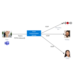 Minutos adicionales de...