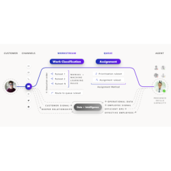 Dynamics 365 Routing Educativo