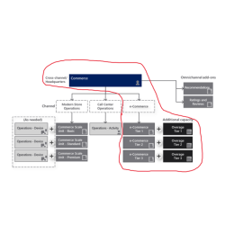 Dynamics 365 e-Commerce...