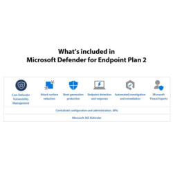 Microsoft Defender para...