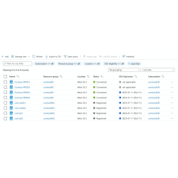 Paquete ESU para SQL Server...