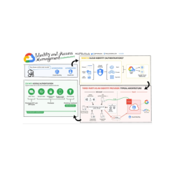 Cloud Identity Premium