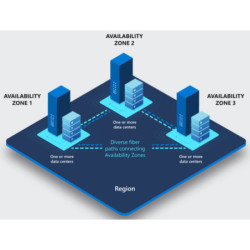 Regiones de Datos...