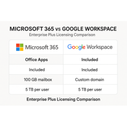Google Workspace Enterprise...