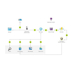 Website and eCommerce:...