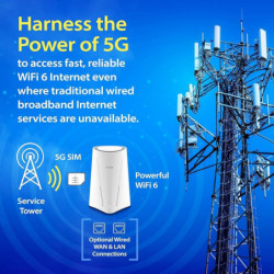 Router 5G NR Ultra Rápido...