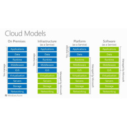 Backup en la Nube para...