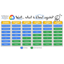 Backup en la Nube para...