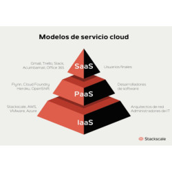 Backup en la Nube para...