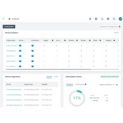 AvePoint Fly Server Global...