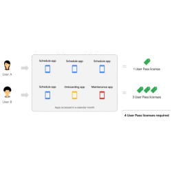 Google Workspace AppSheet...