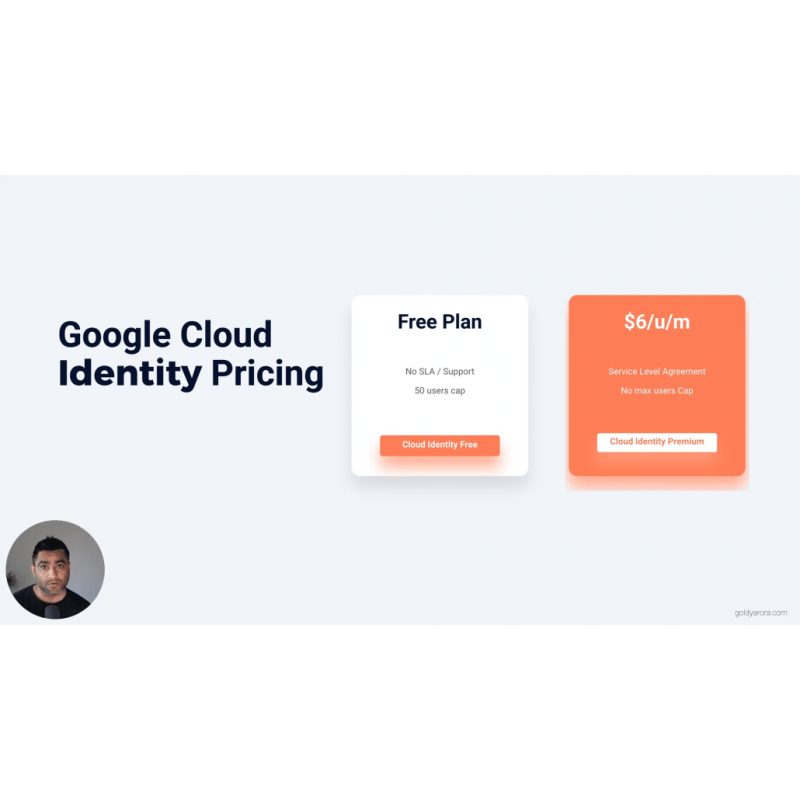 ᐅ Cloud Identity Premium Flexible de | $23.760