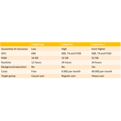 Suscripción a Google Colab...