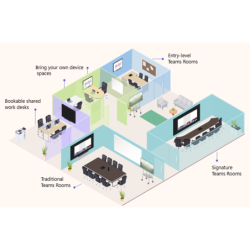 Microsoft Teams Shared Space Education Faculty Pricing