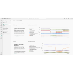 Dataverse Log Capacity add-on 1
