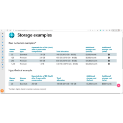 Dynamics 365 Business Central Database Capacity Overage