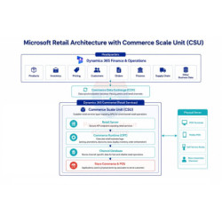 Dynamics 365 Commerce Scale Unit Basic - Cloud