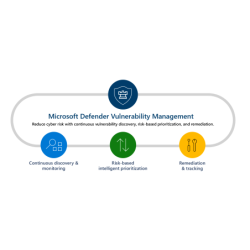 Microsoft Defender Vulnerability Management for FLW
