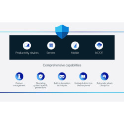 Defender for Endpoint P2 Add On for Microsoft 365 E3