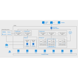 SQL Server Big Data Clusters consists of a SQL Server master pool powered by the SQL Server 2019 Enterprise or Standard Edition