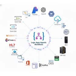 This specialty version of BizTalk Server is designed for hub and spoke deployment scenarios Includes Host Integration Server 20