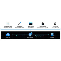 Azure SQL Edge per device per year