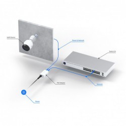 Adaptador PoE Ubiquiti...